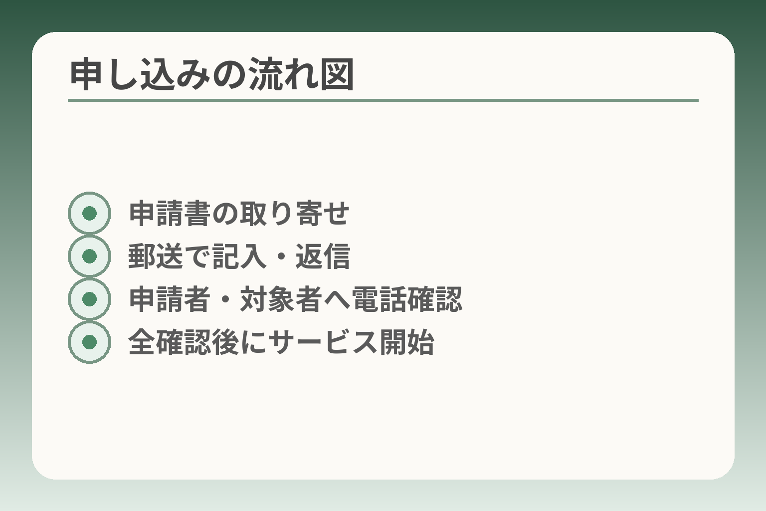 申し込みの流れ図