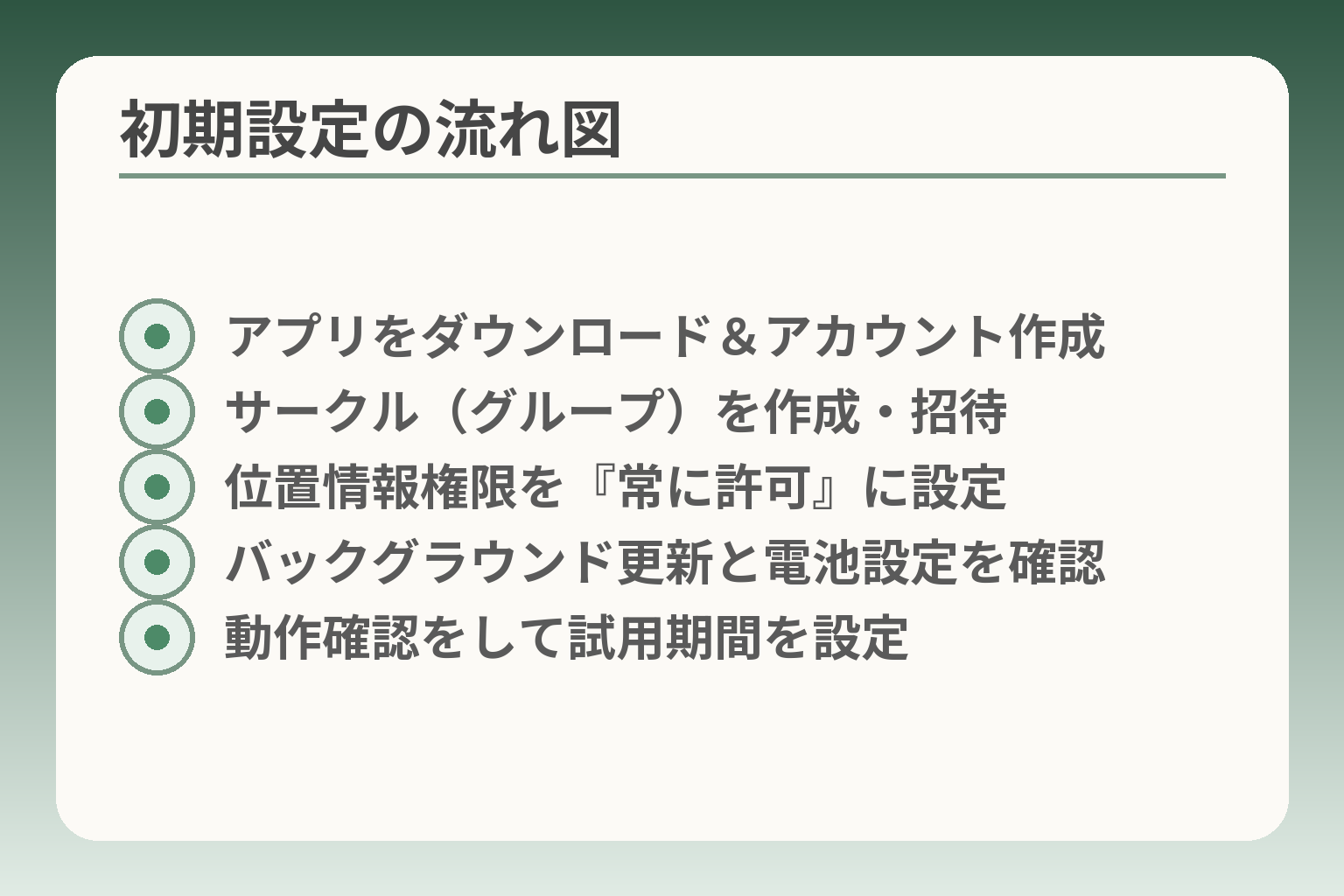 初期設定の流れ図