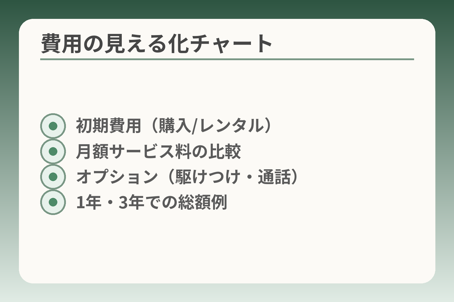 費用の見える化チャート
