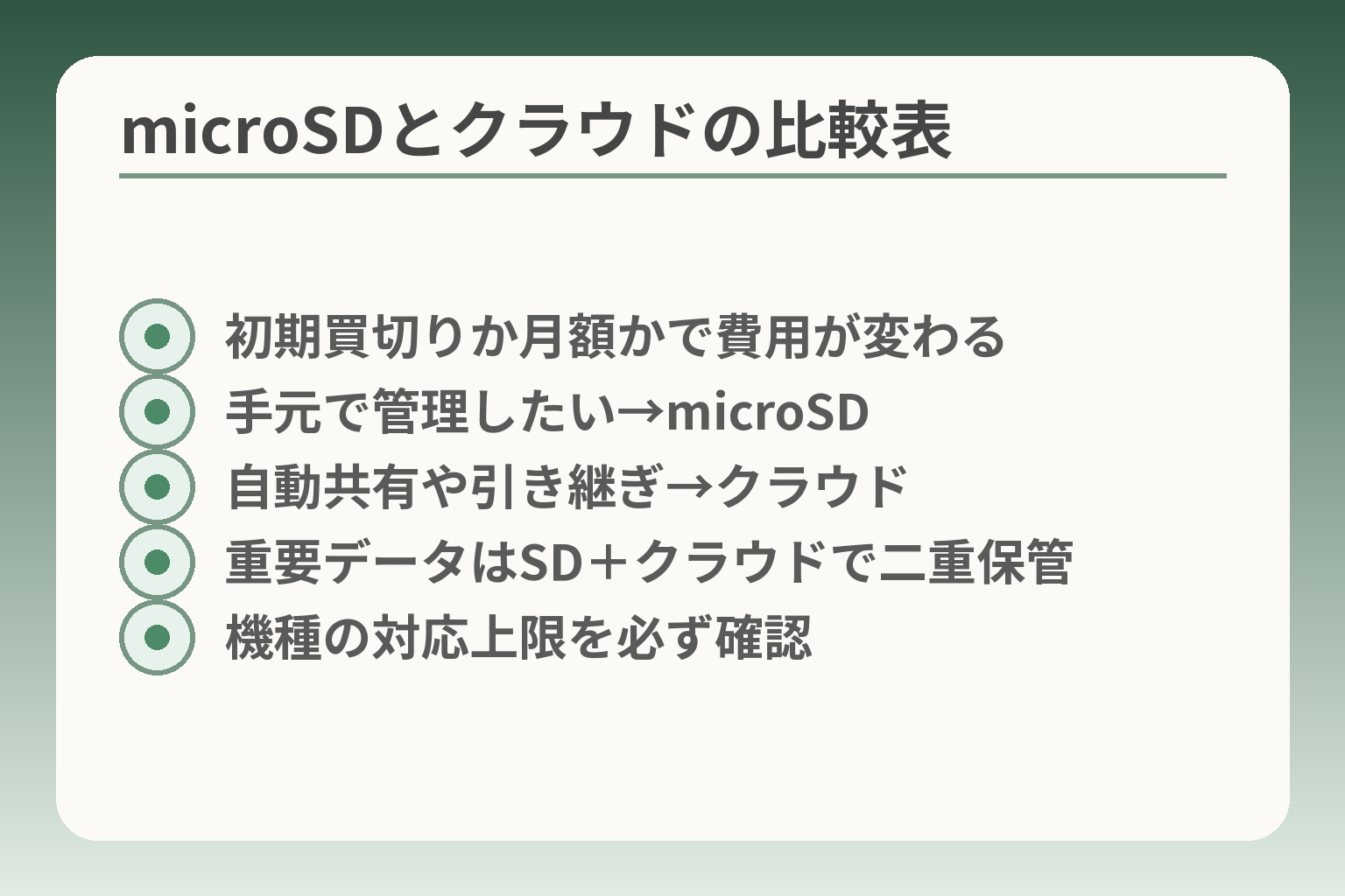 microSDとクラウドの比較表