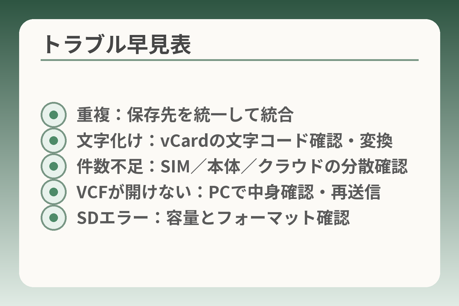 トラブル早見表
