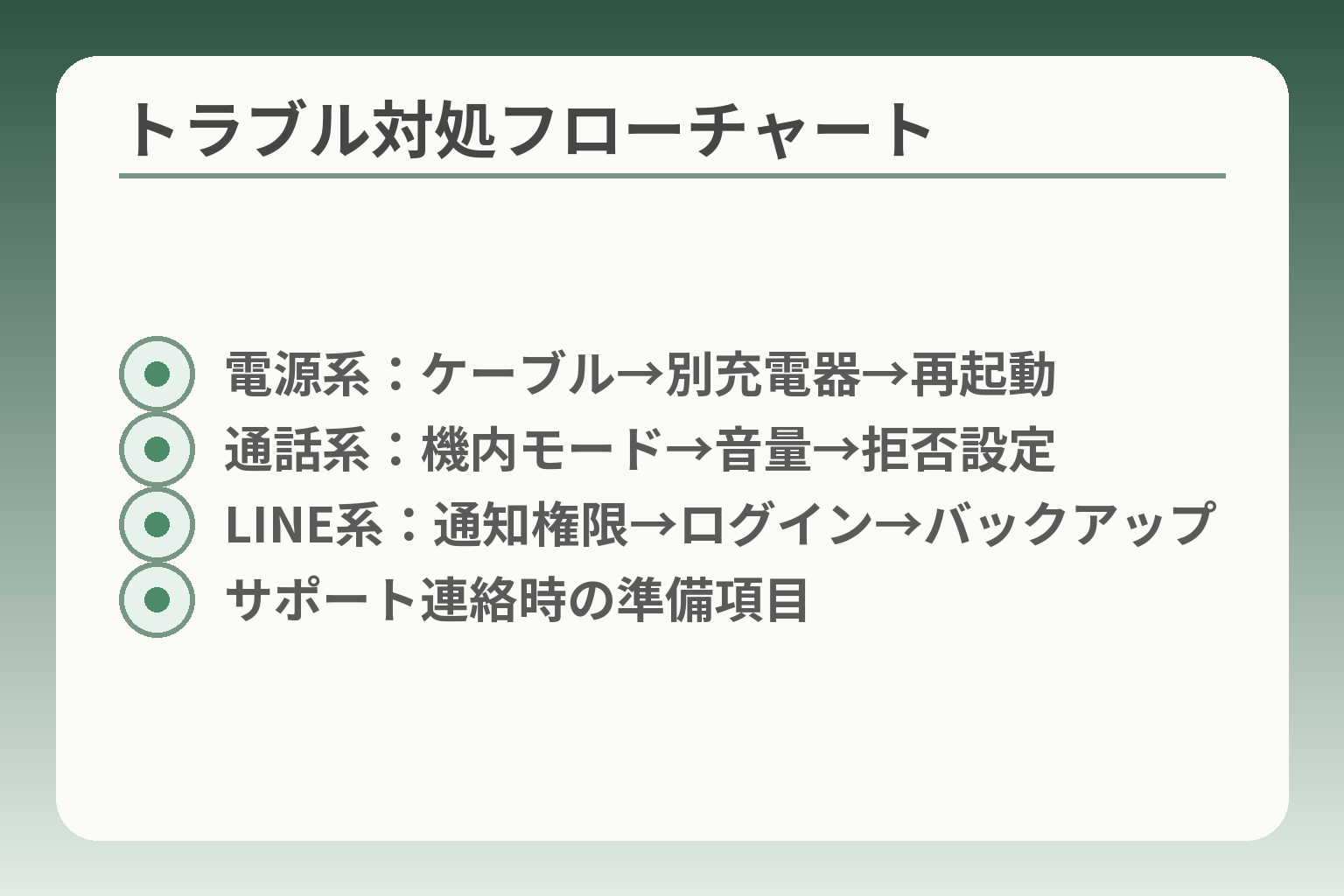 トラブル対処フローチャート