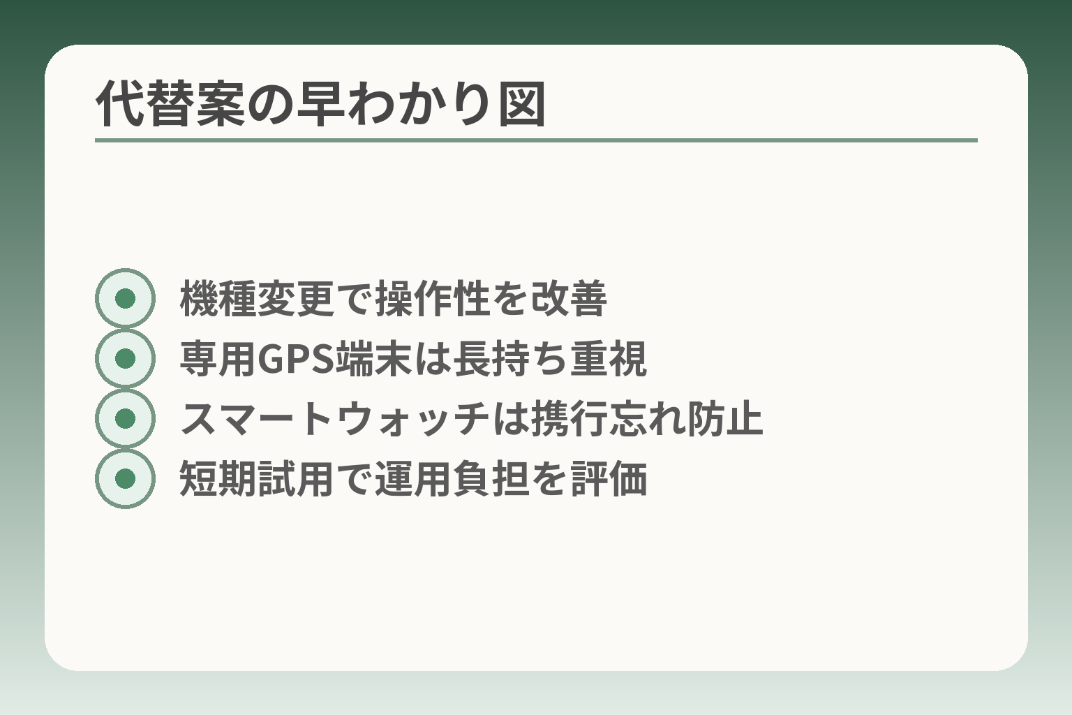 代替案の早わかり図