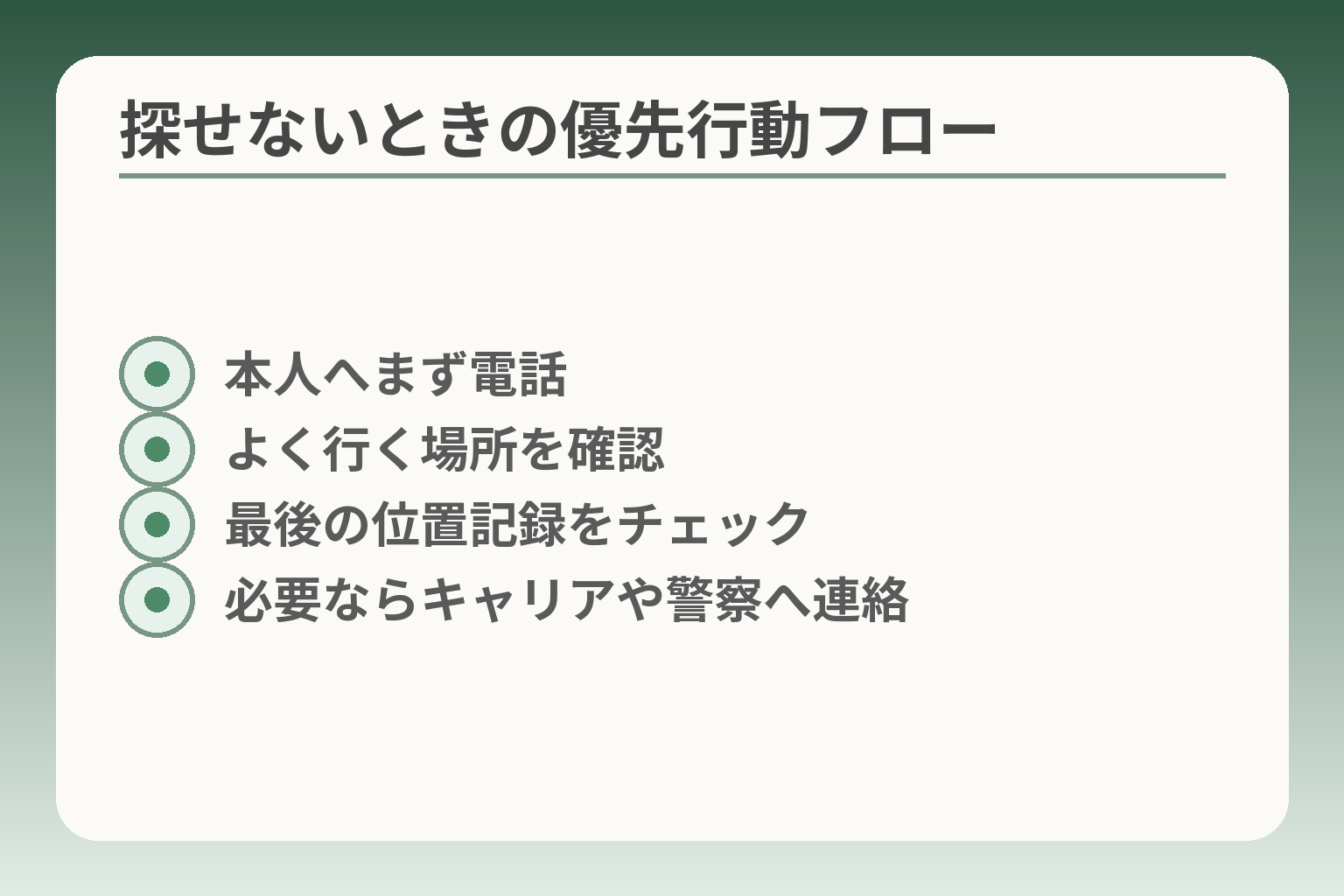 探せないときの優先行動フロー