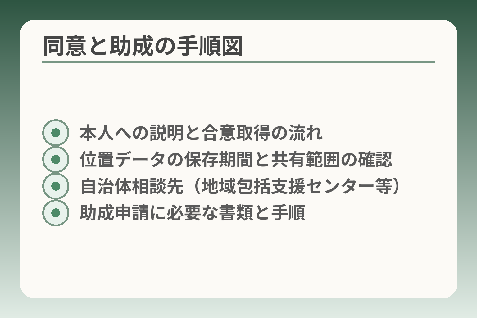 同意と助成の手順図