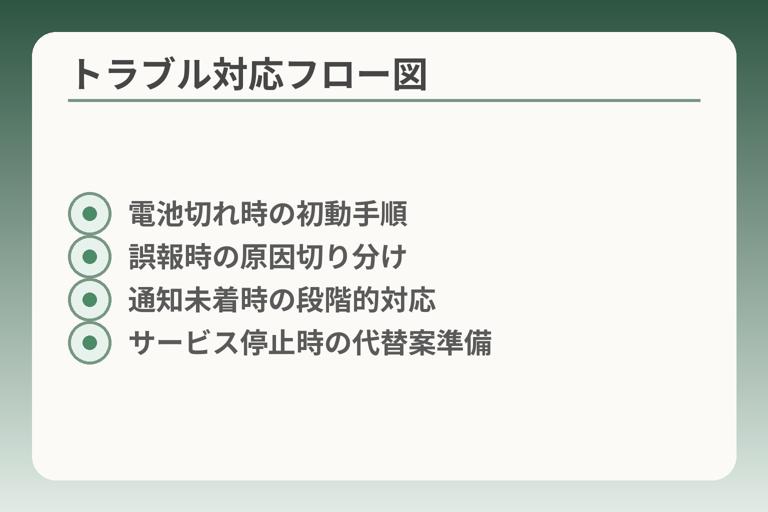 トラブル対応フロー図