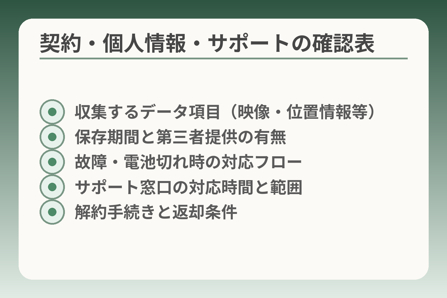 契約・個人情報・サポートの確認表