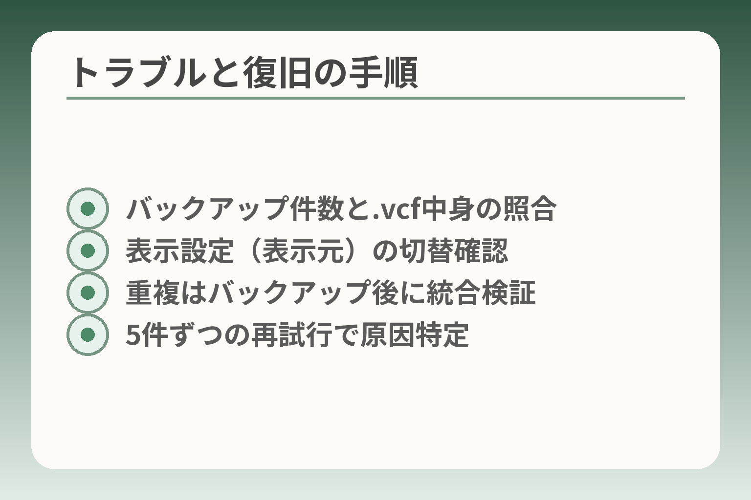 トラブルと復旧の手順