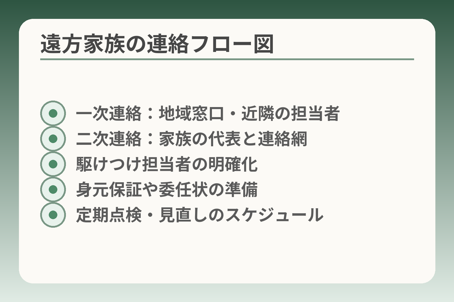 遠方家族の連絡フロー図