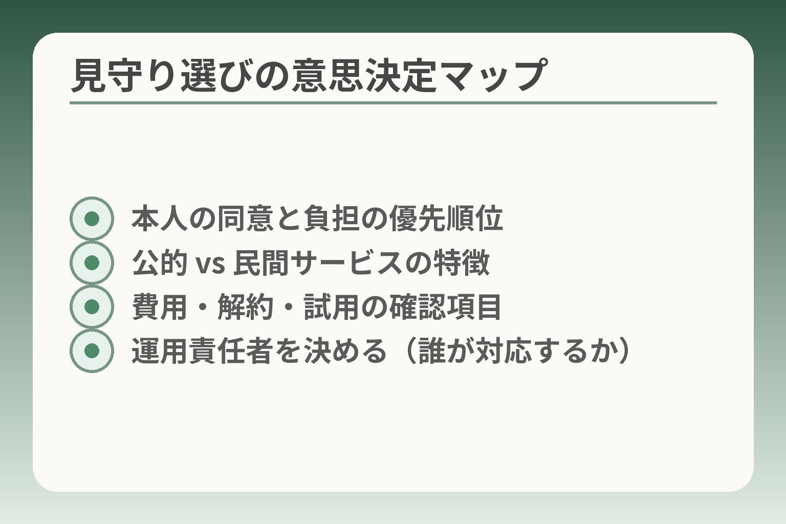 見守り選びの意思決定マップ