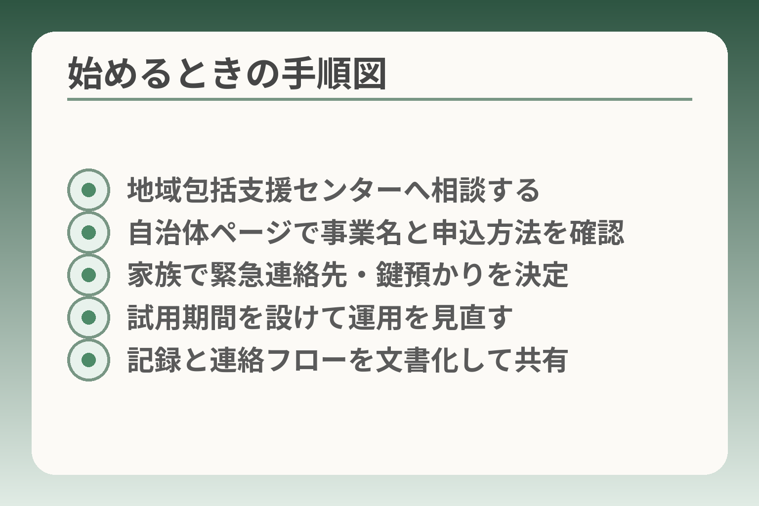 始めるときの手順図