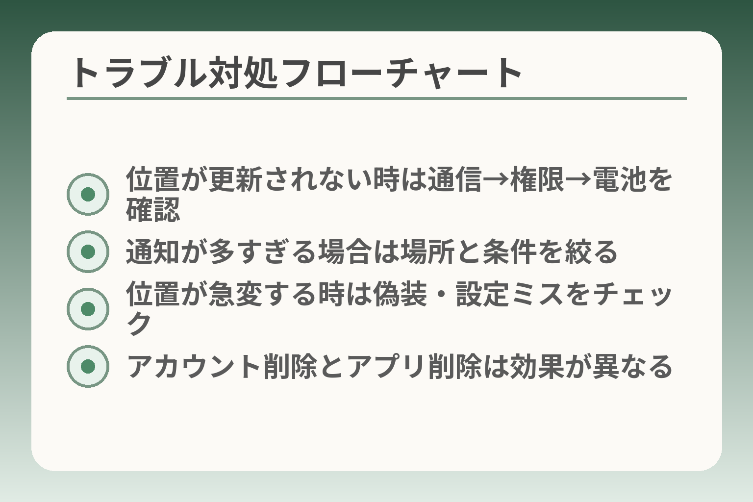トラブル対処フローチャート