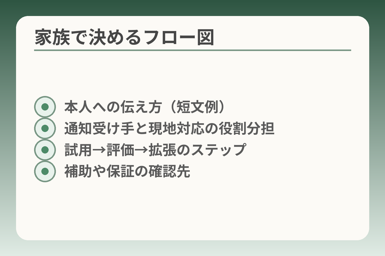 家族で決めるフロー図