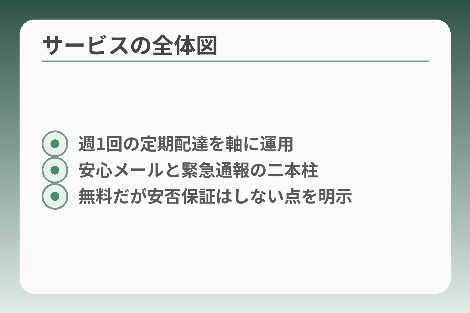 サービスの全体図