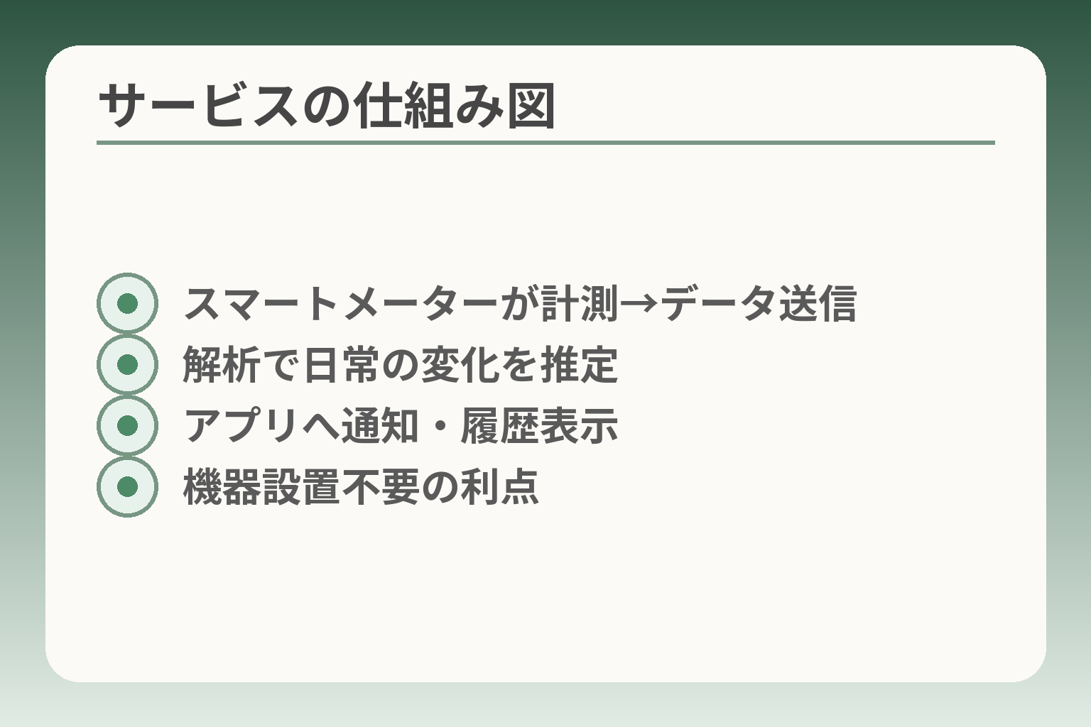 サービスの仕組み図