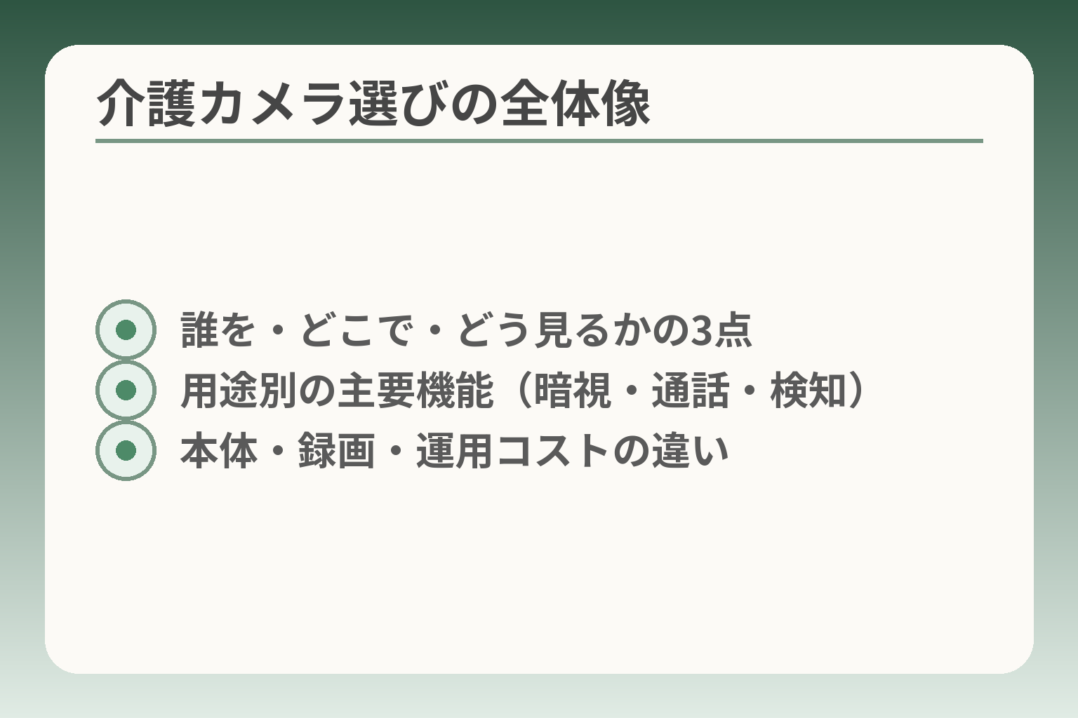 介護カメラ選びの全体像