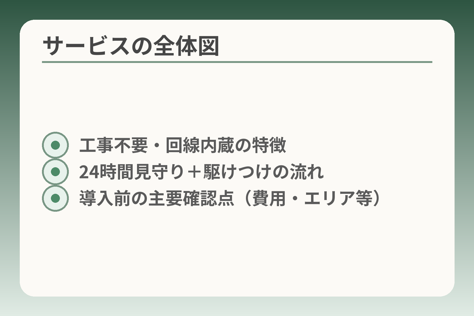 サービスの全体図