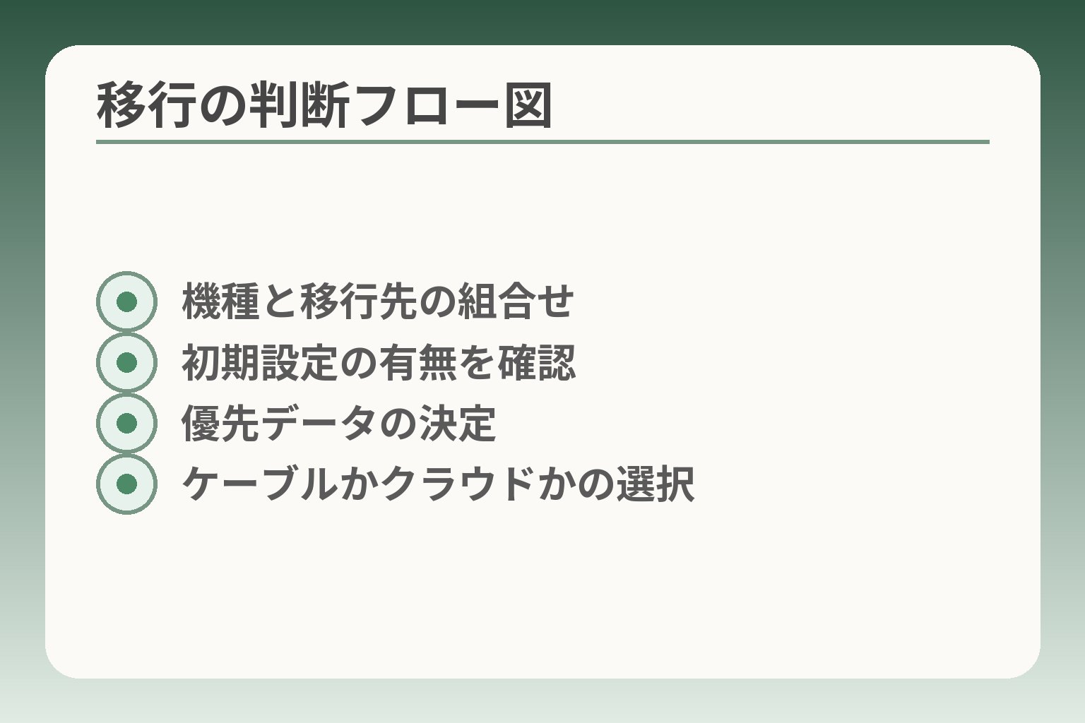 移行の判断フロー図