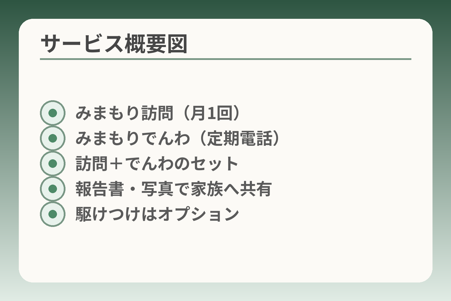 サービス概要図