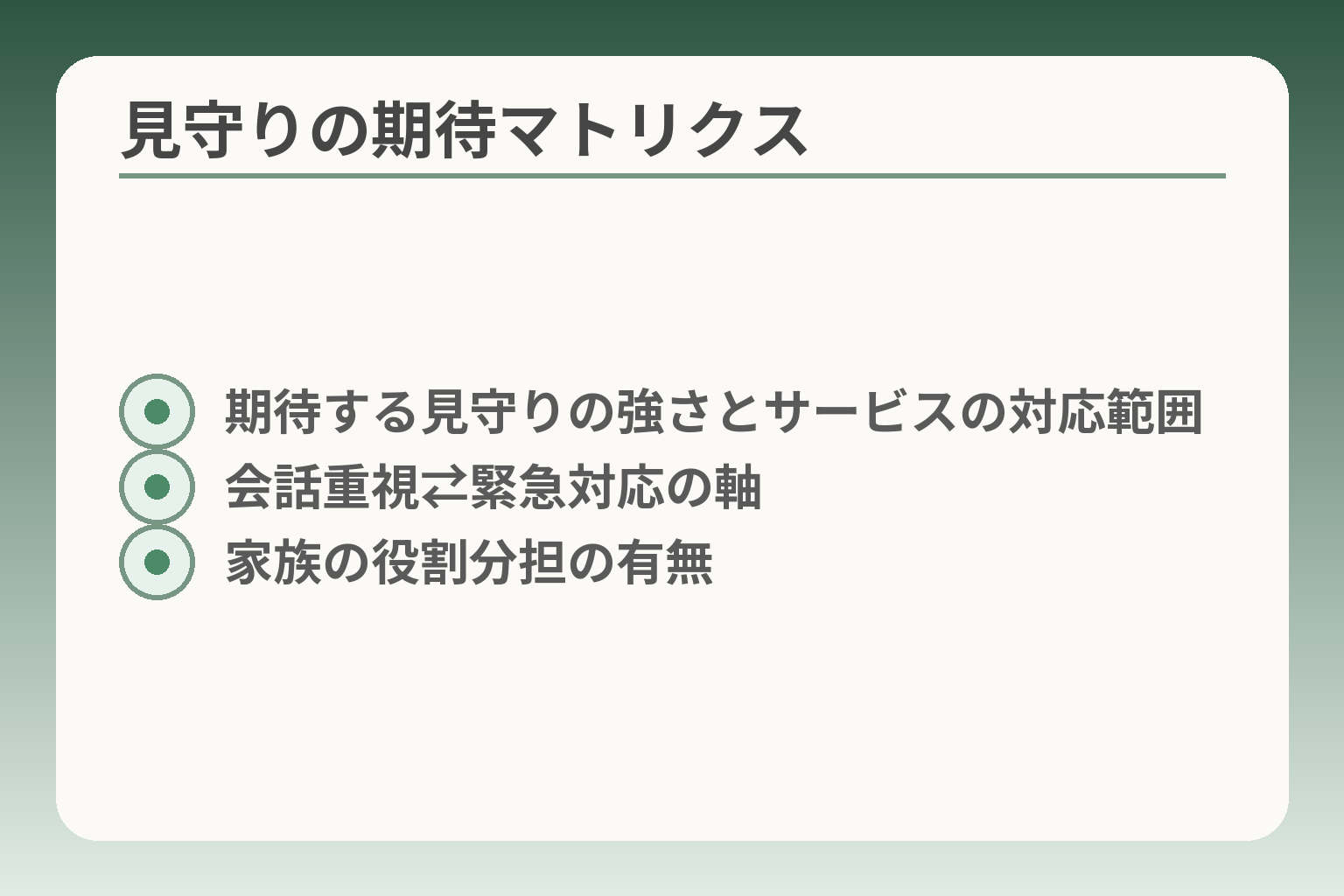 見守りの期待マトリクス