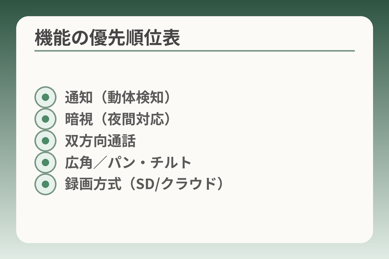 機能の優先順位表