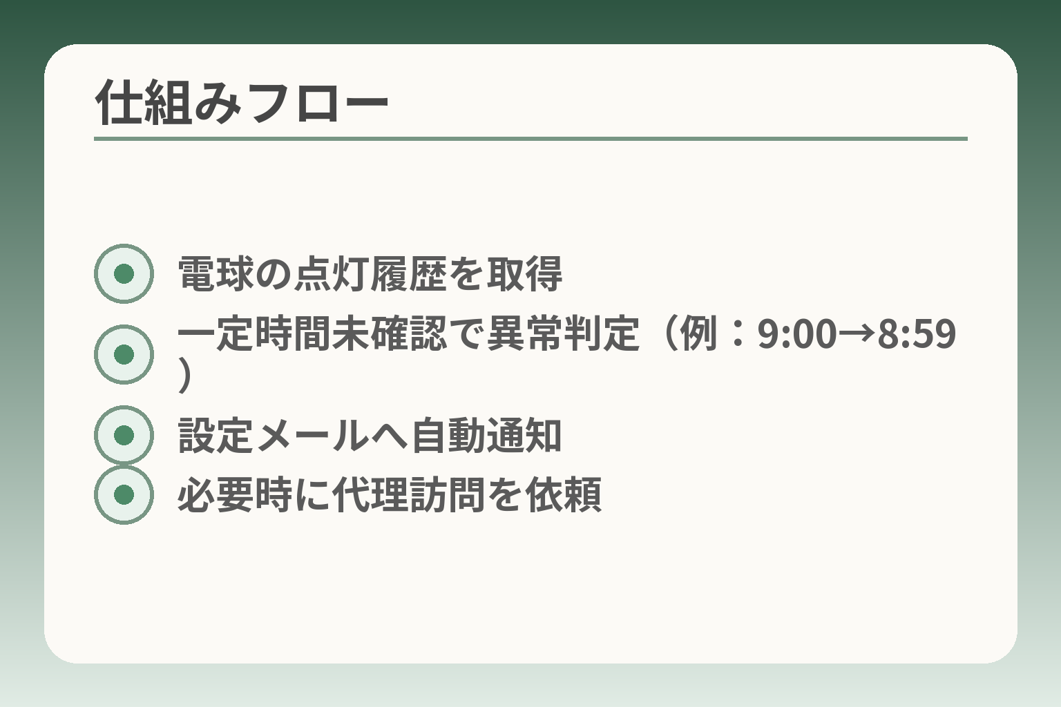 仕組みフロー