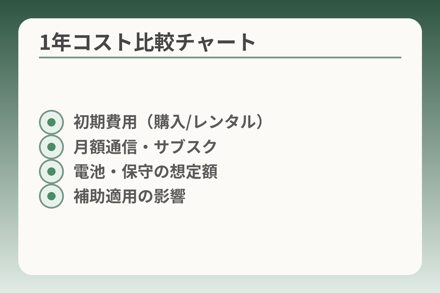 1年コスト比較チャート