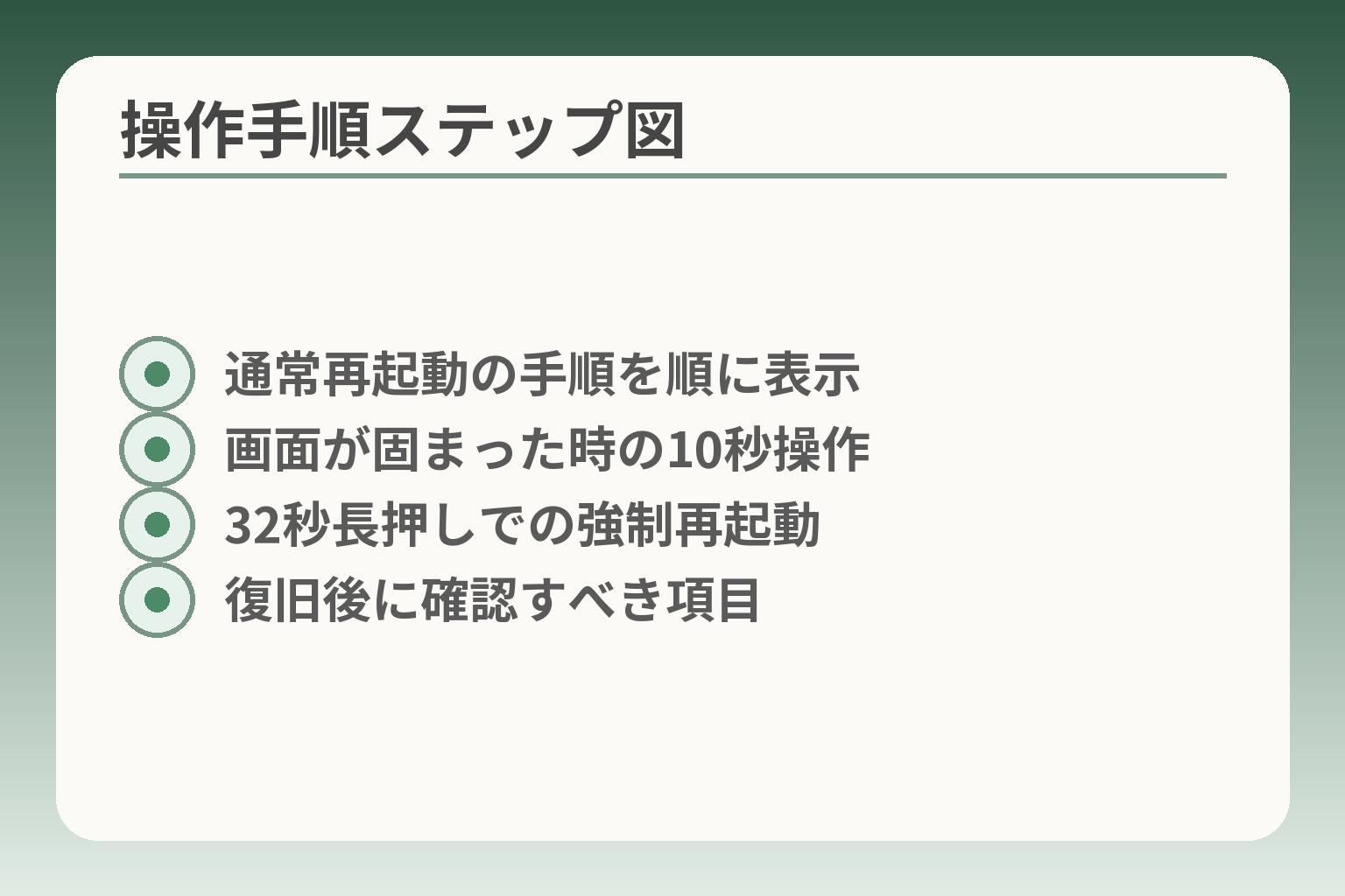 操作手順ステップ図