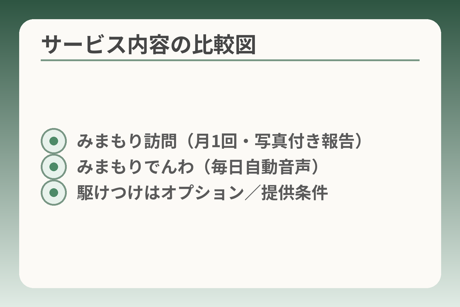 サービス内容の比較図