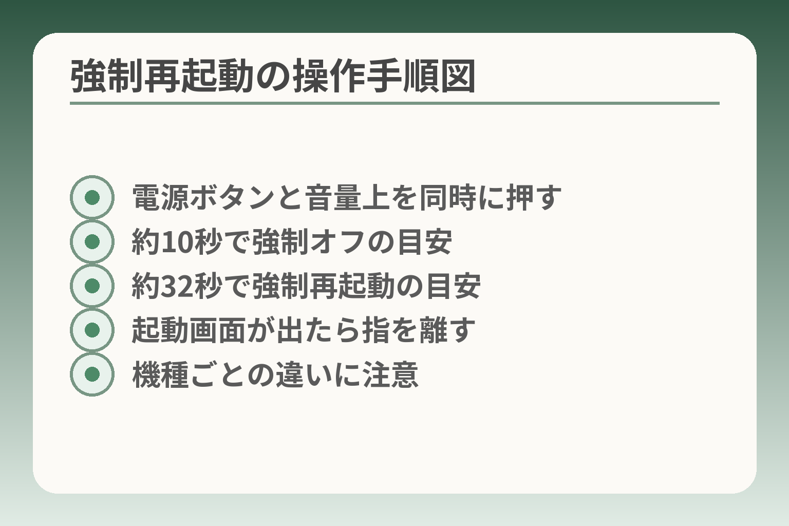 強制再起動の操作手順図