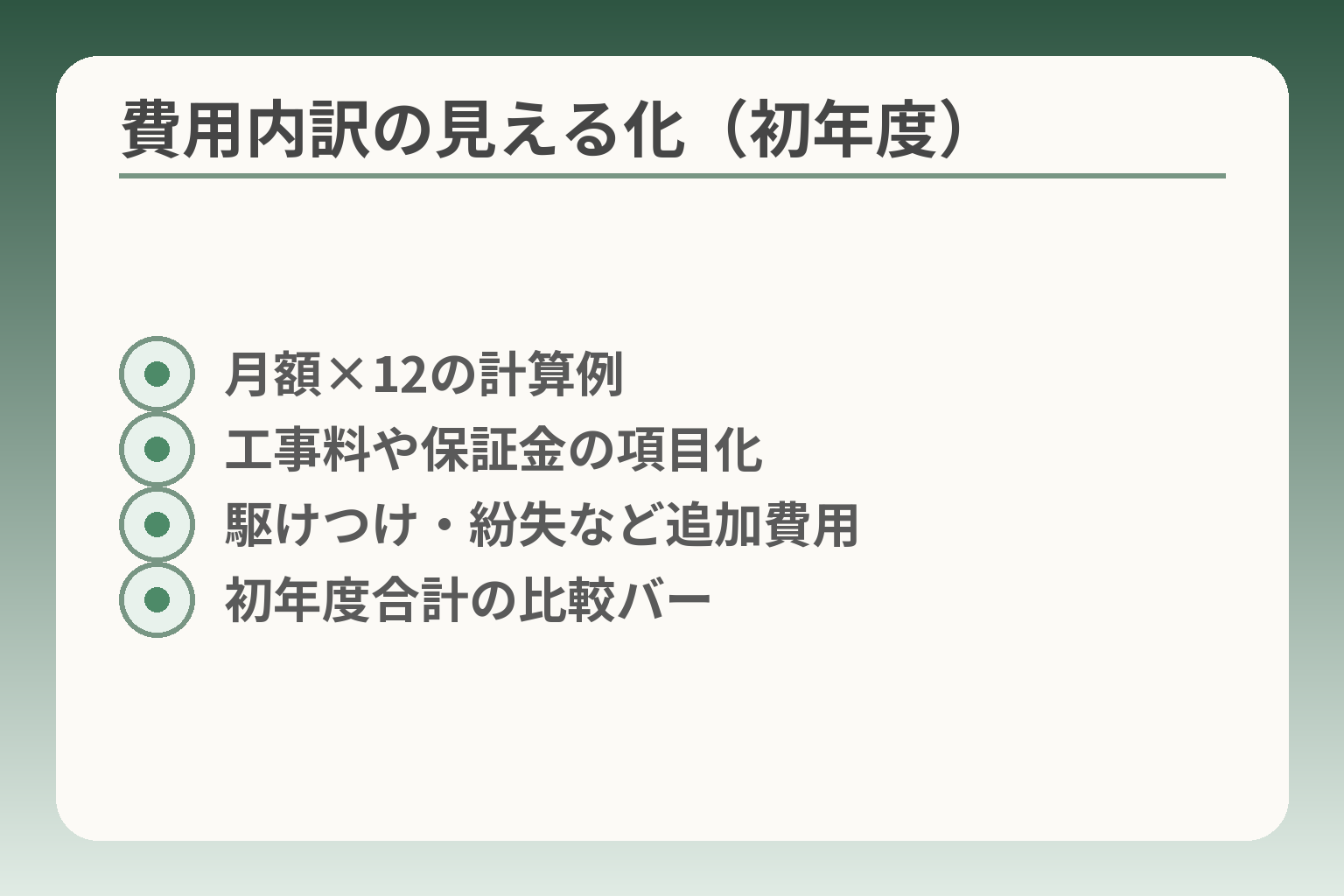 費用内訳の見える化（初年度）