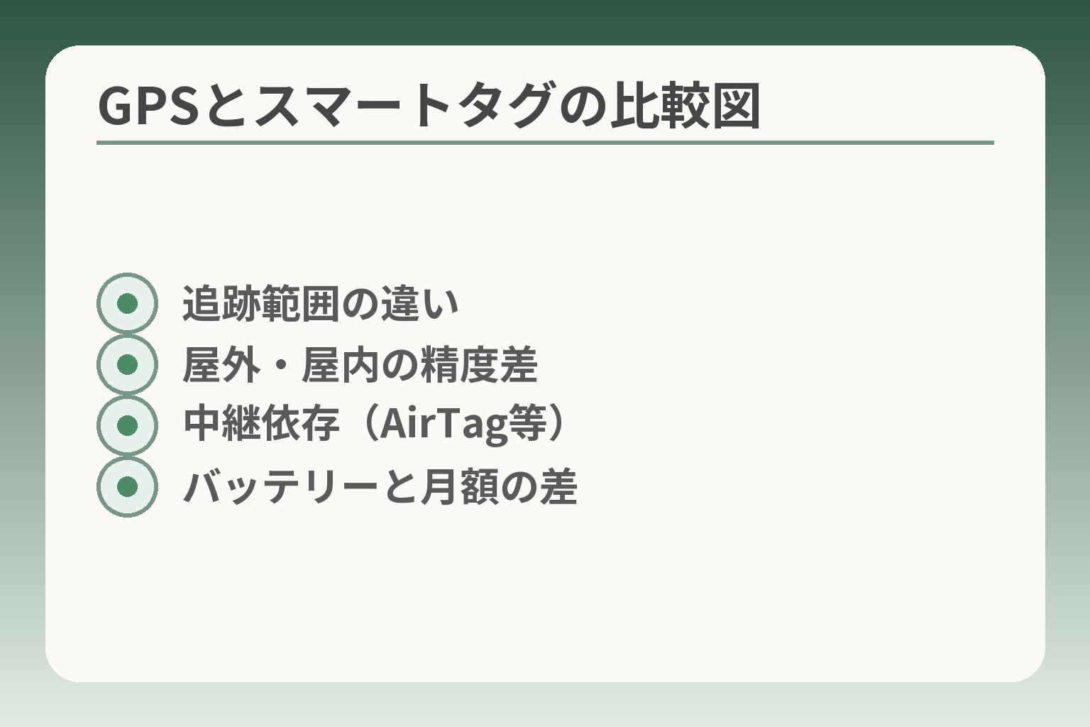 GPSとスマートタグの比較図