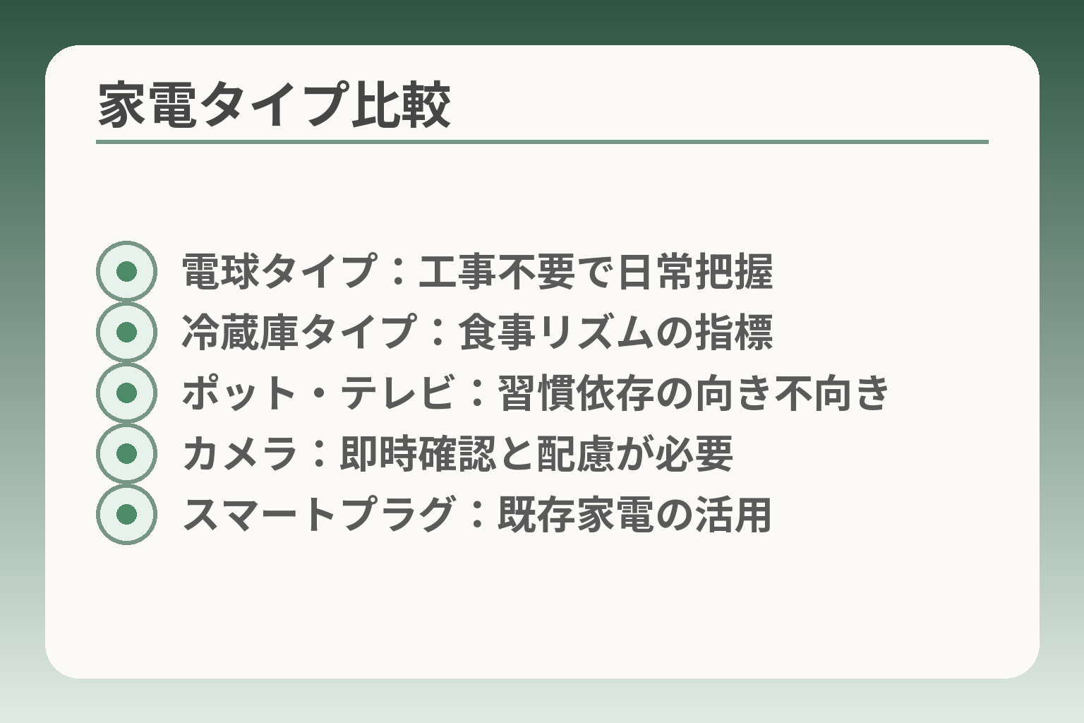 家電タイプ比較