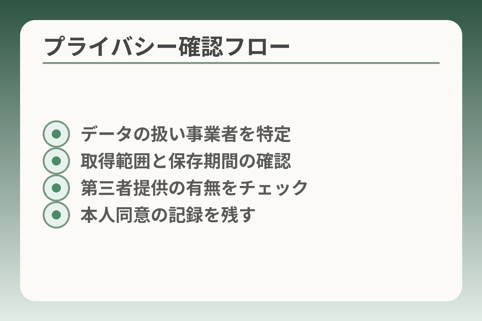 プライバシー確認フロー