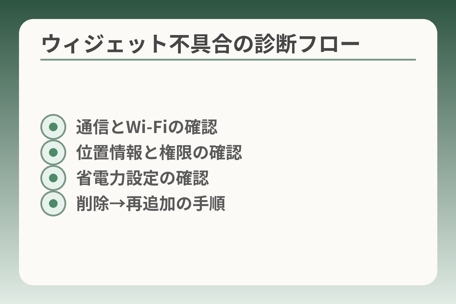 ウィジェット不具合の診断フロー