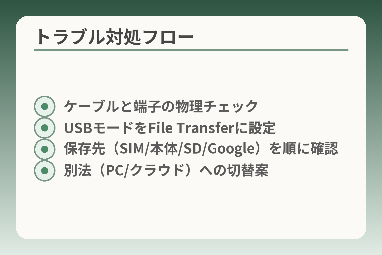 トラブル対処フロー