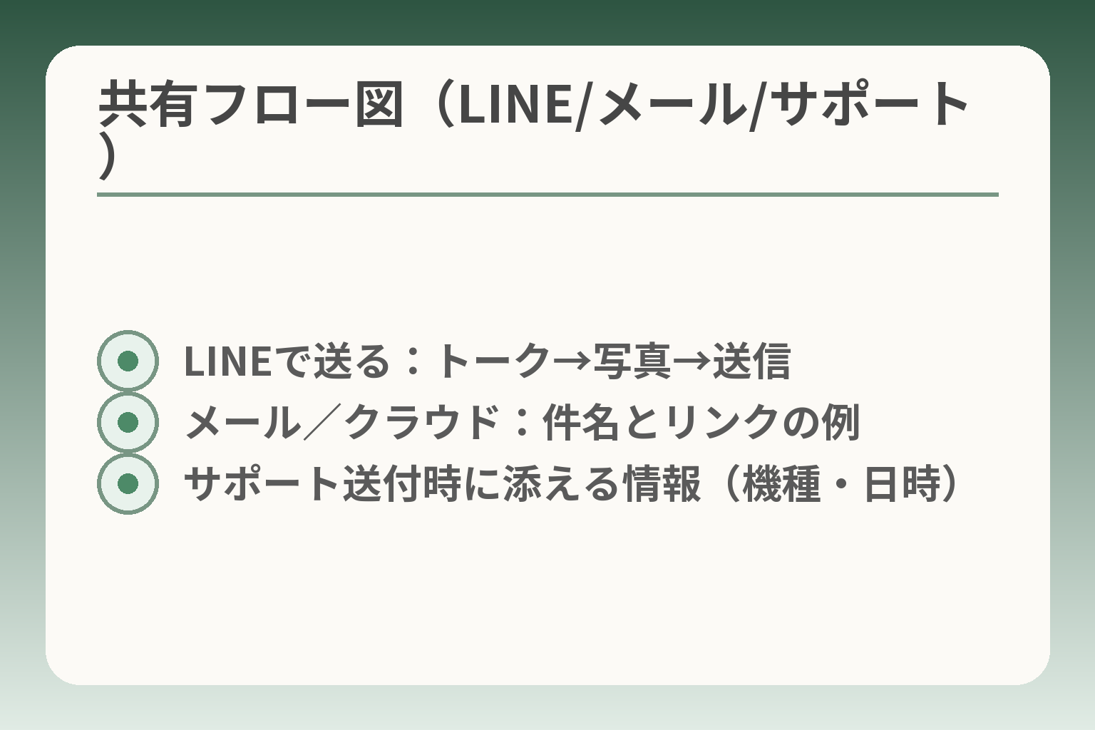 共有フロー図（LINE/メール/サポート）