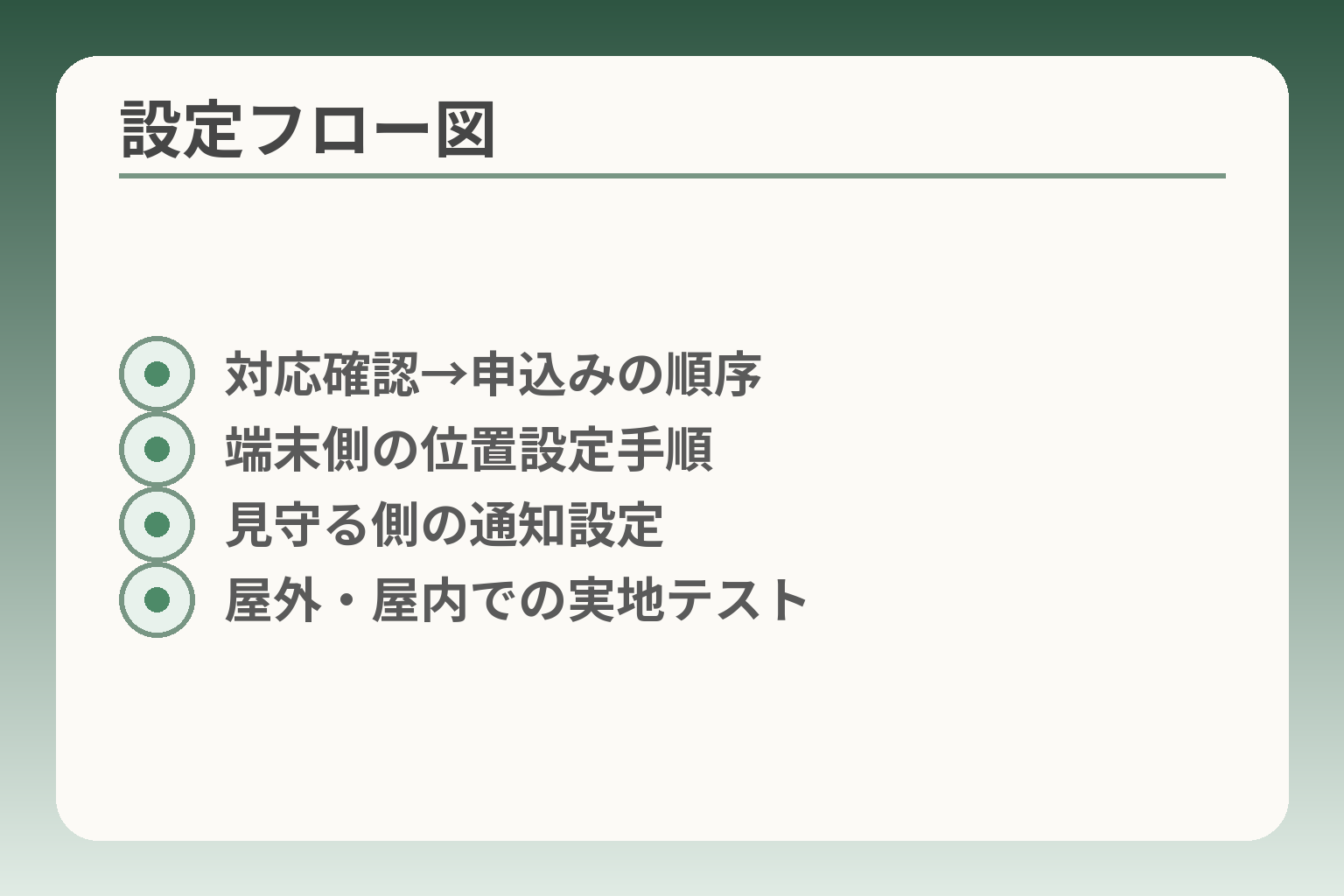 設定フロー図