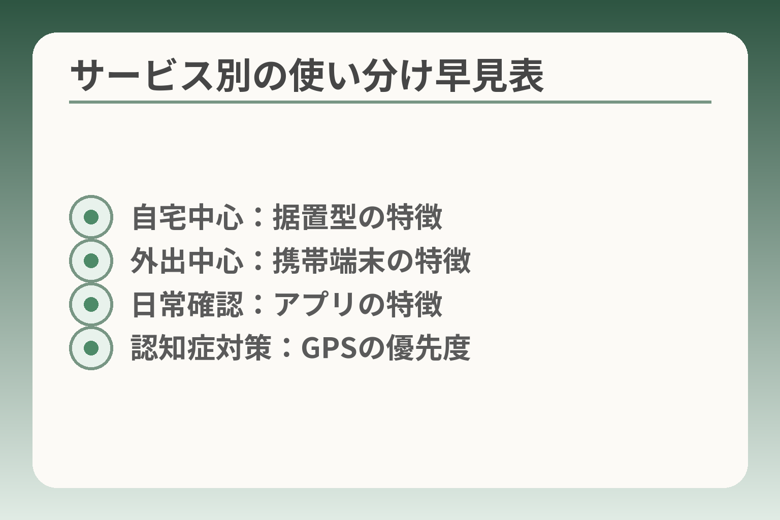 サービス別の使い分け早見表