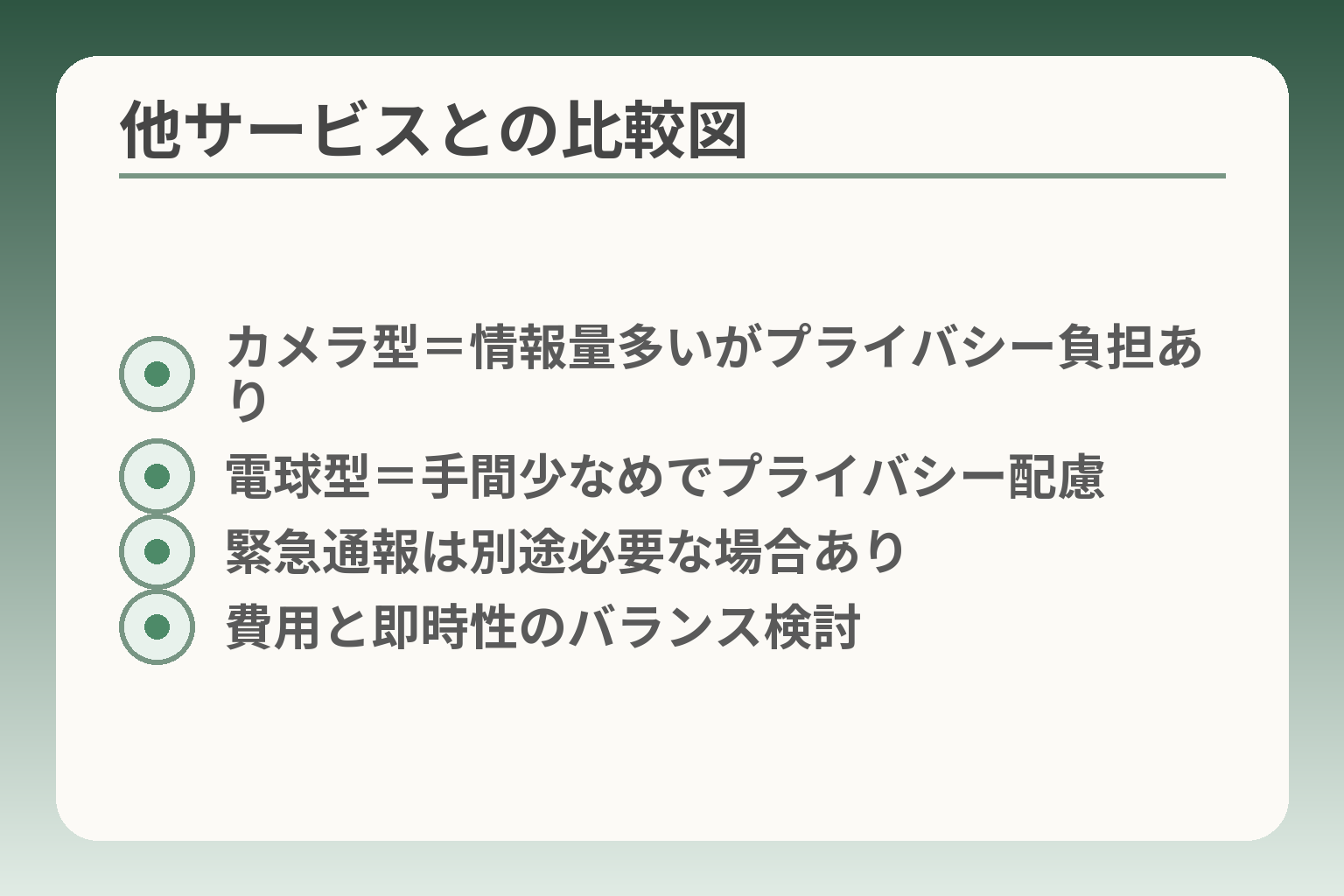 他サービスとの比較図
