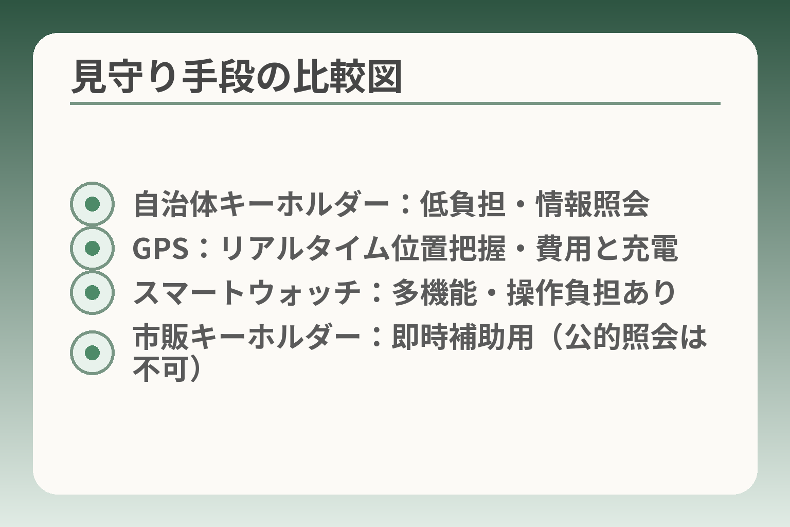 見守り手段の比較図