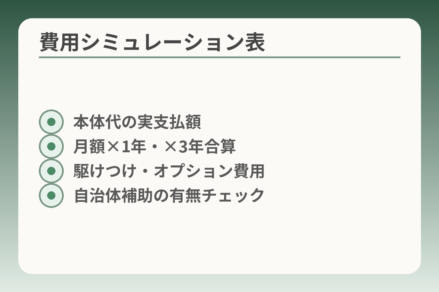 費用シミュレーション表