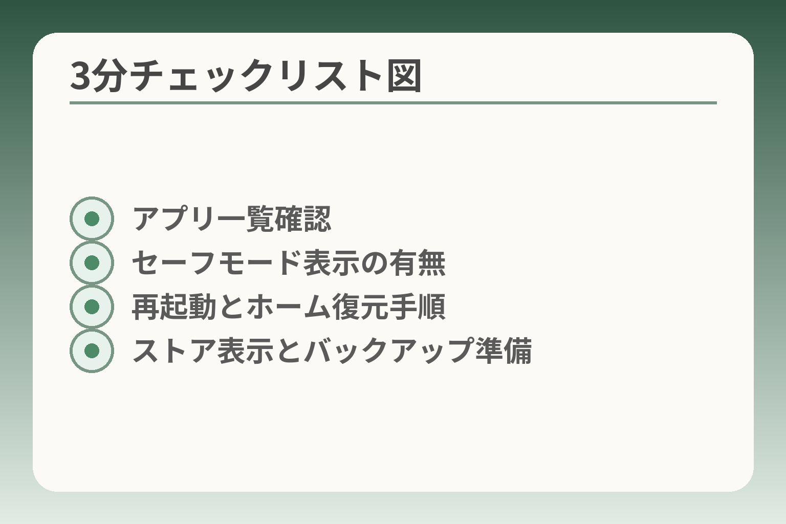 3分チェックリスト図