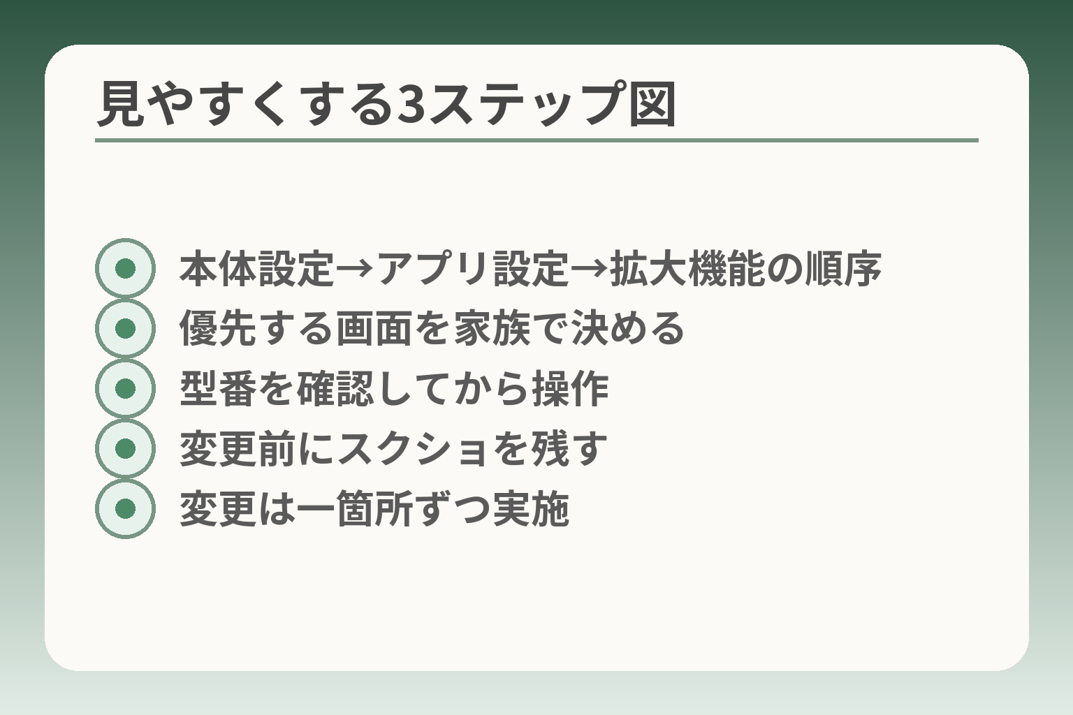 見やすくする3ステップ図