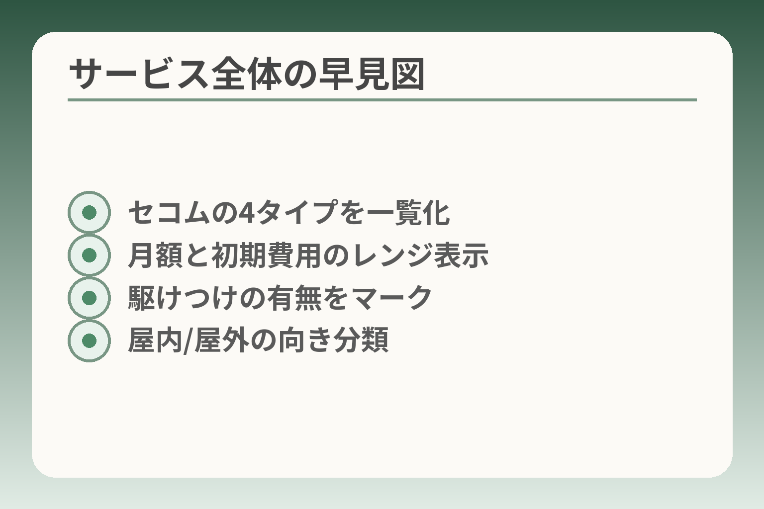 サービス全体の早見図