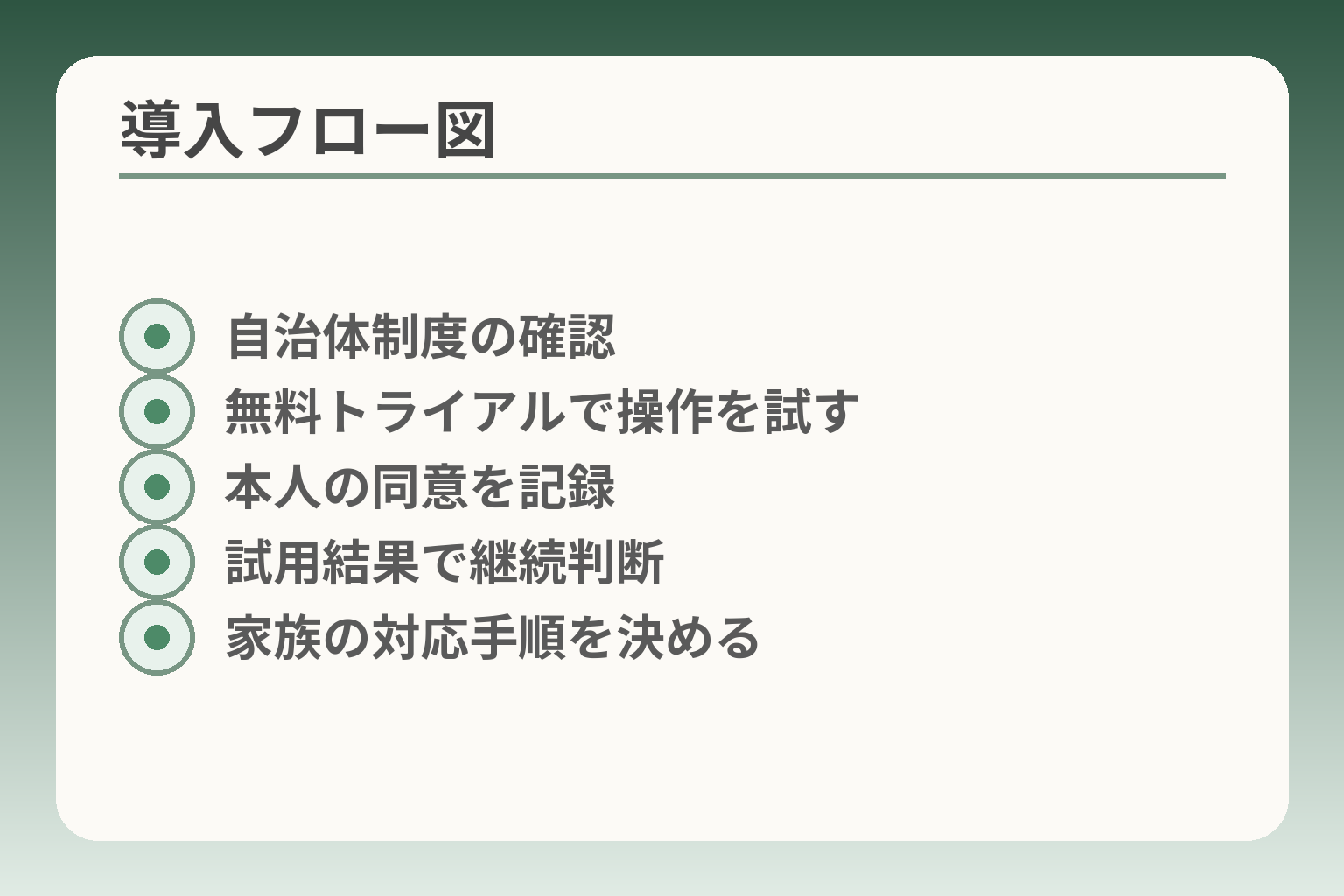 導入フロー図