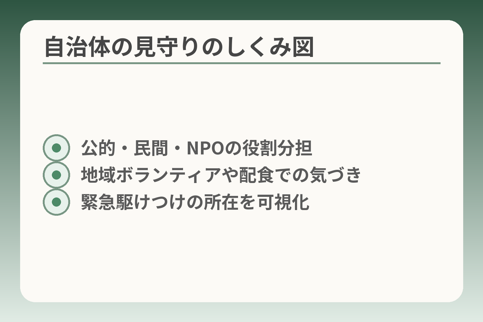 自治体の見守りのしくみ図
