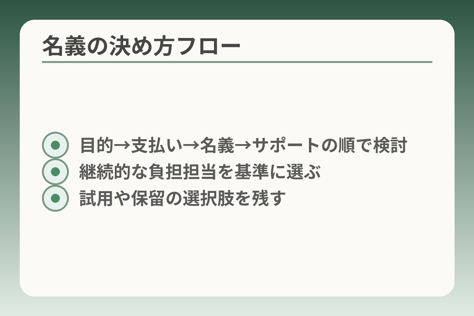名義の決め方フロー