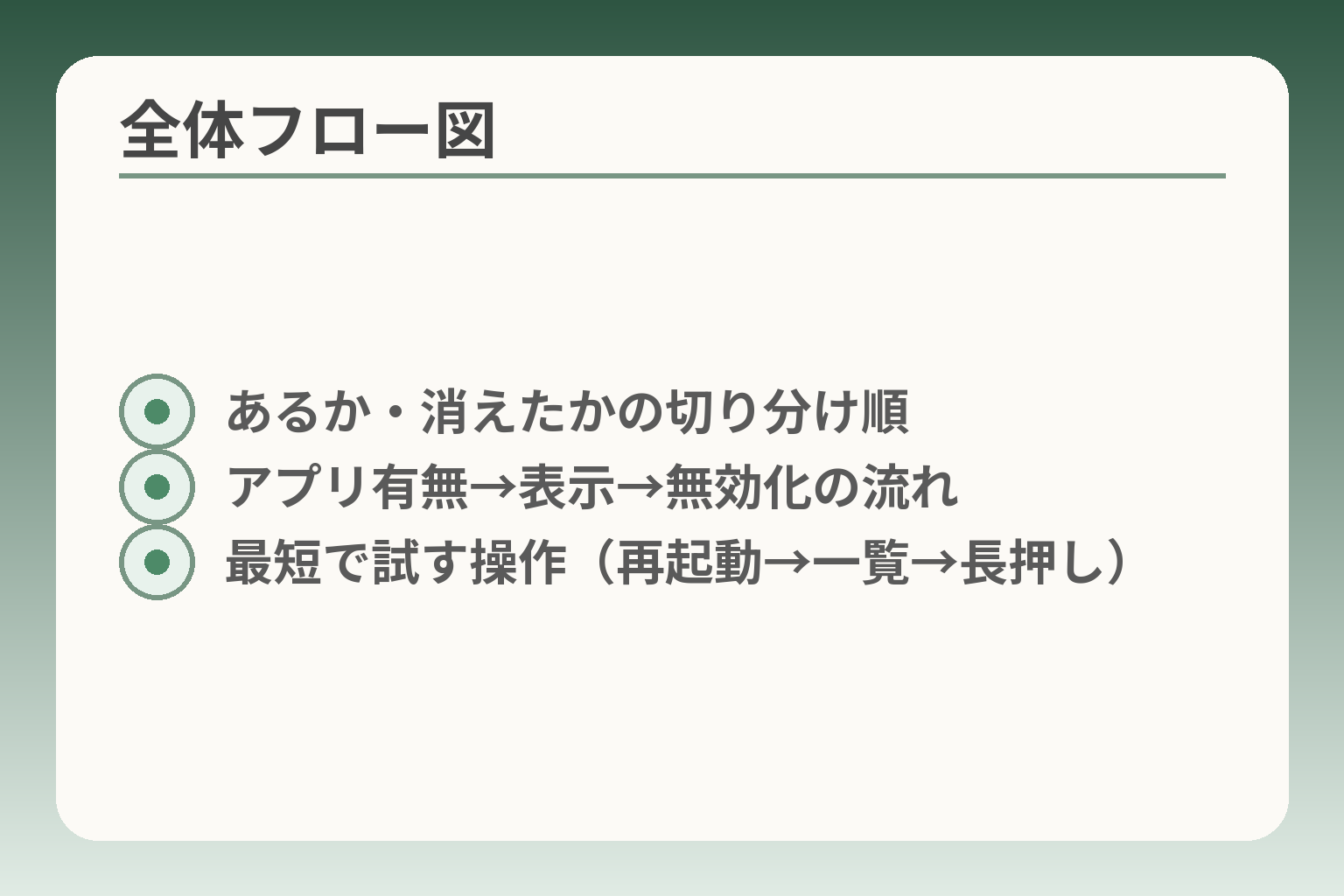 全体フロー図