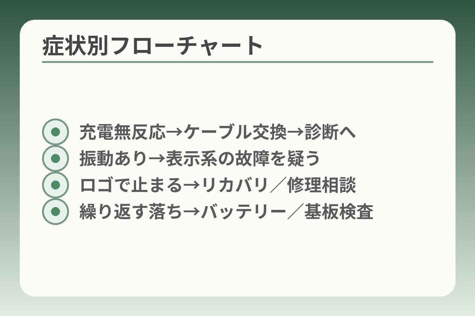 症状別フローチャート